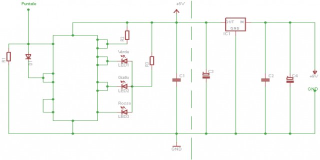 sonda ttl